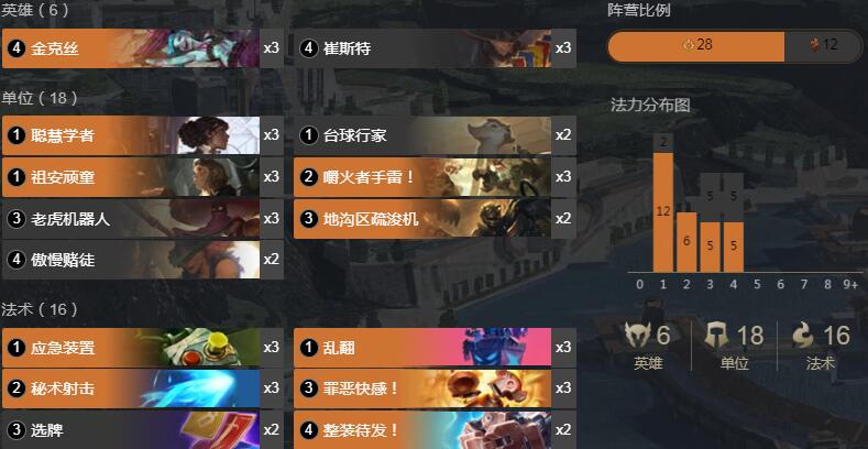 《LOR》1.6版本金克丝卡牌卡组搭配攻略