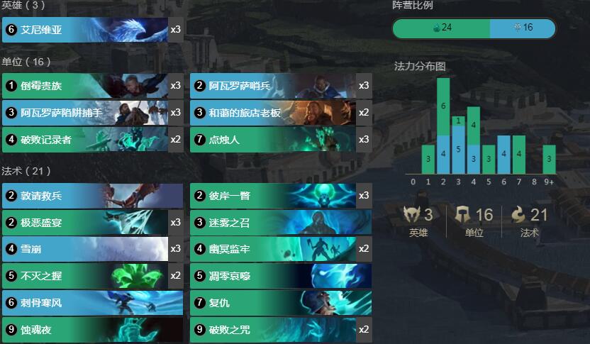 《LOR》1.6版本冰鸟暗影岛控卡组搭配攻略