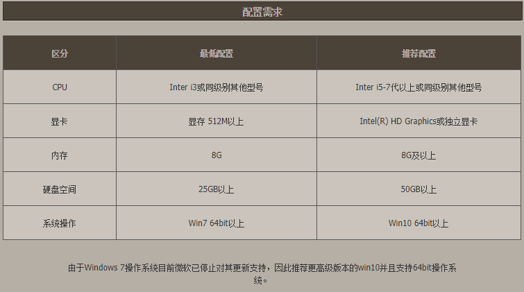 DNF32位和64位有什么区别