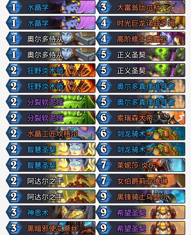 《炉石传说》通灵学园狂野圣契天启骑卡组预构筑