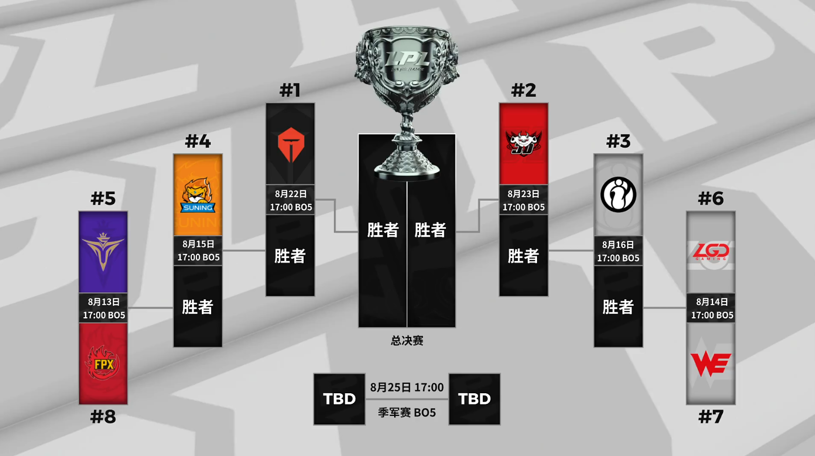 lpl2020夏季季后赛开始时间