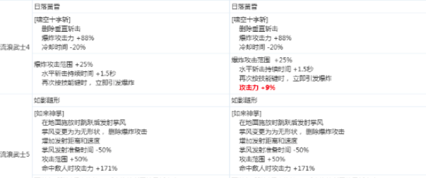 《DNF》流浪武士2020CP技能改版介绍