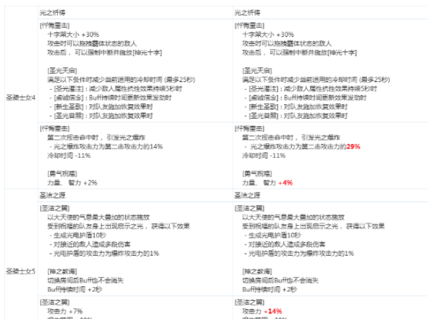 《DNF》女圣骑2020CP技能改版介绍