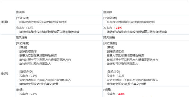 《DNF》女柔道2020CP技能改版介绍