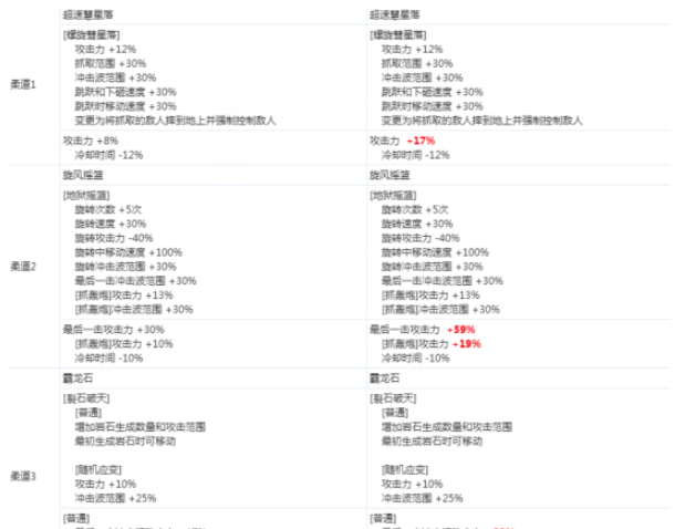 《DNF》女柔道2020CP技能改版介绍