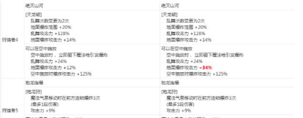 《DNF》狩猎者2020CP技能改版介绍