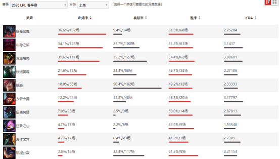 lol野核体系是什么意思