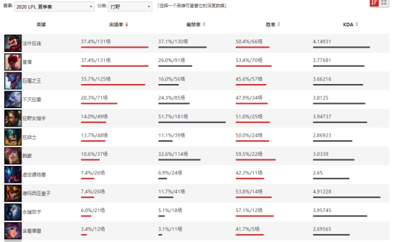 lol野核体系是什么意思