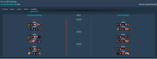 lol野核体系英雄