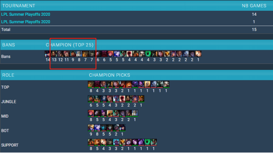 lol野核体系英雄