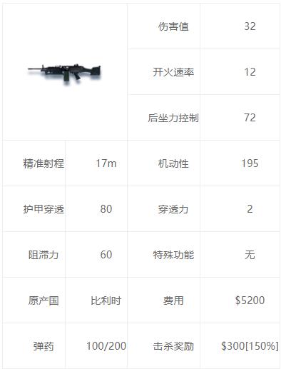 csgo重型武器有哪些
