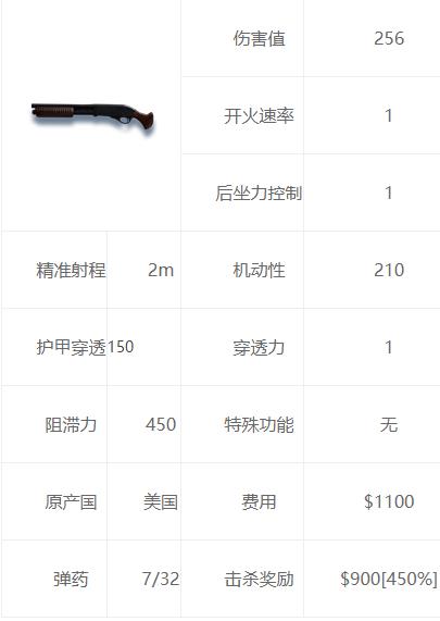 csgo重型武器有哪些