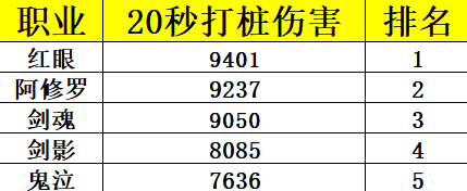 dnf鬼剑士转什么职业好