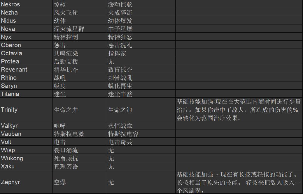 《星际战甲》全战甲吸取技能列表