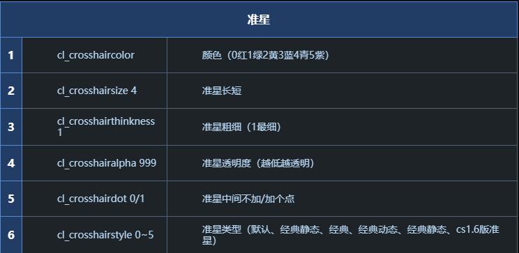 csgo控制台准星指令大全