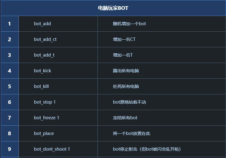 csgo人机指令大全