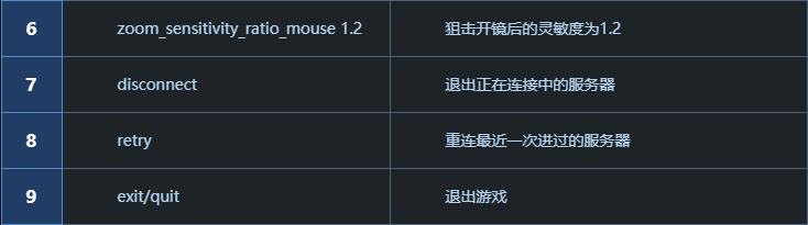csgo基本指令大全