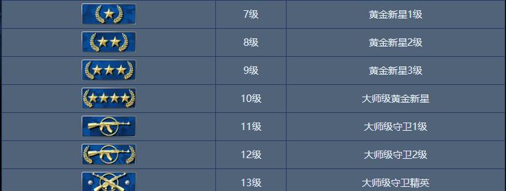 csgo水平组等级机制是什么