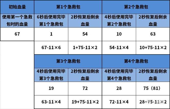 绝地求生拼药技巧