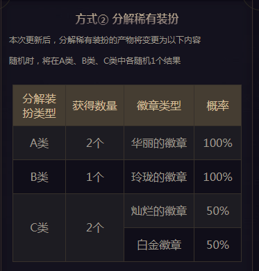 DNF2020分解天空给什么