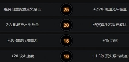 dota2骷髅王怎么出装