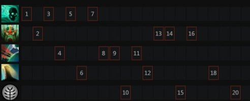 dota2骷髅王怎么出装