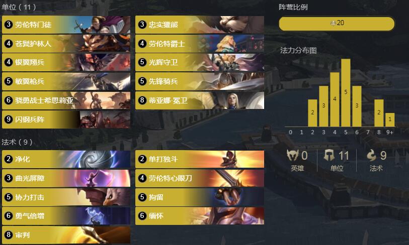 《符文大地传奇》灾变猫甲(德邦) 1.8卡组介绍