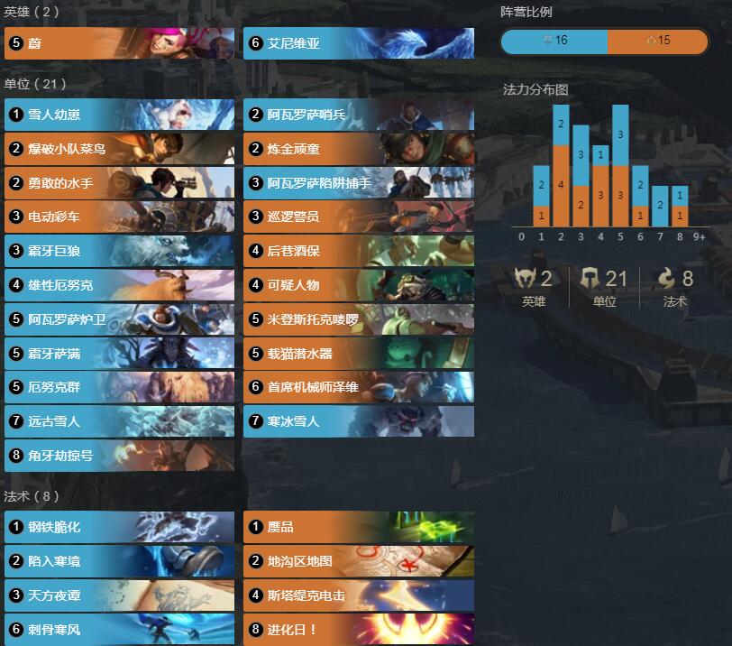 《符文大地传奇》克隆计划1.8卡组介绍