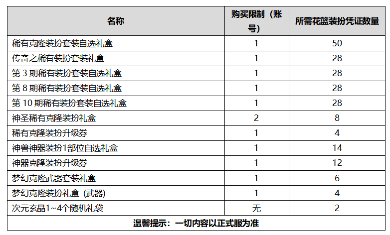 《DNF》2020国庆花篮介绍