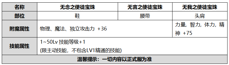 DNF无念之使徒宝珠属性