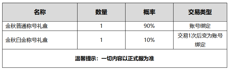 DNF伊希斯的苍穹之歌属性