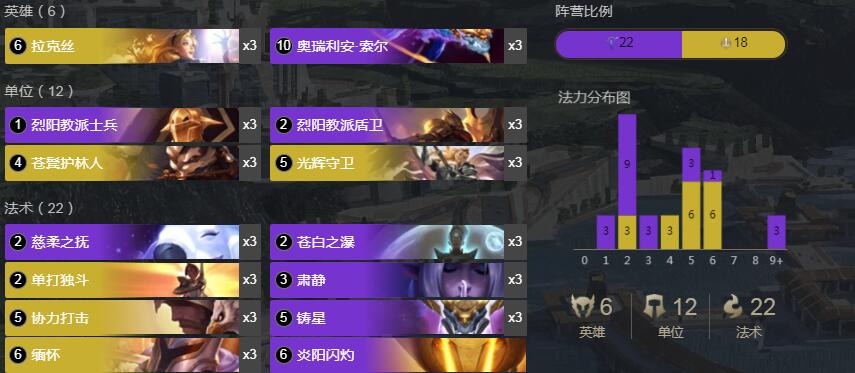 《符文大地传奇》1.8拉克丝龙王卡组介绍