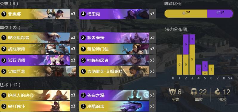 《符文大地传奇》1.8剑姬宝石卡组介绍