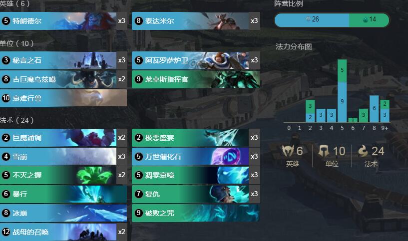 《符文大地传奇》1.8战母控卡组介绍