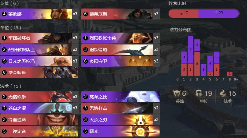 《符文大地传奇》1.8曙光碾压套卡组介绍