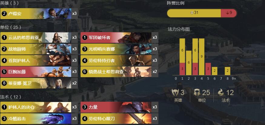 《符文大地传奇》1.8碾压卢锡安套卡组介绍