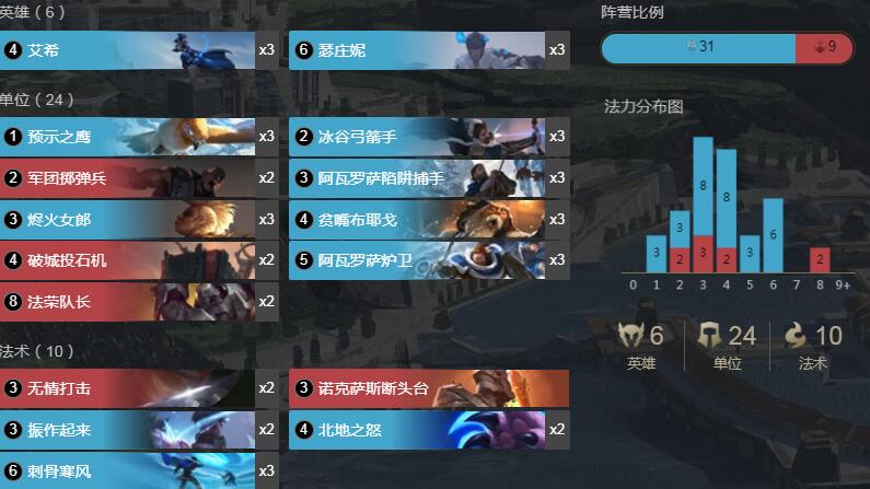 《符文大地传奇》1.8烬火艾希套卡组介绍