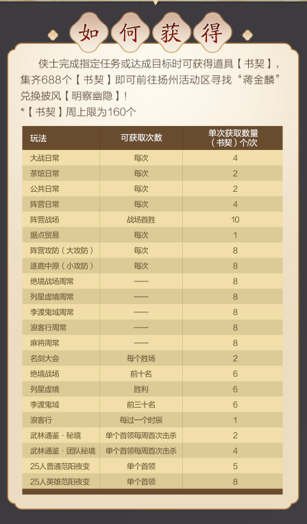 剑网3明察幽隐披风怎么获得