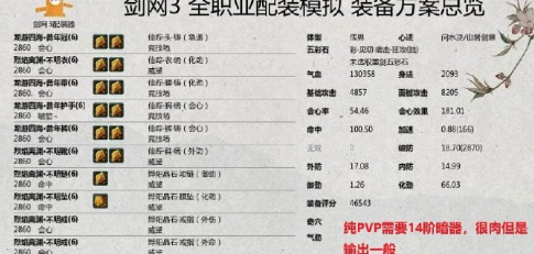 《剑网3》凌雪藏锋全门派配装攻略