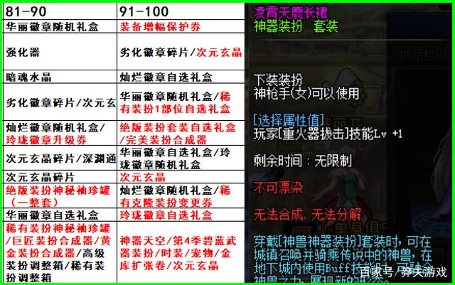 dnf阿拉德探险记第四季奖励