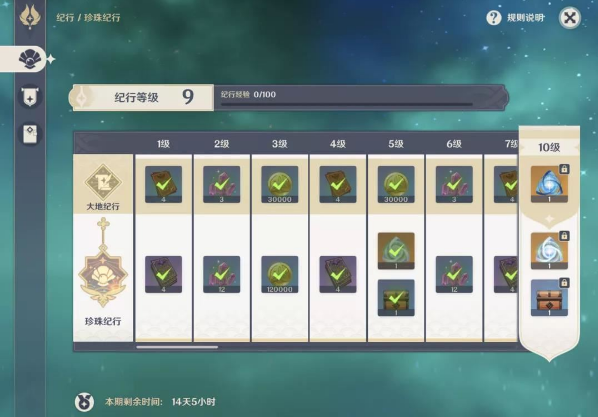 原神纪行系统是什么