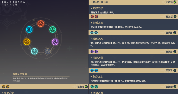 《原神》元素系统全类型介绍