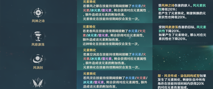 《原神》元素系统全类型介绍