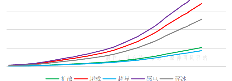 《原神》元素系统全类型介绍
