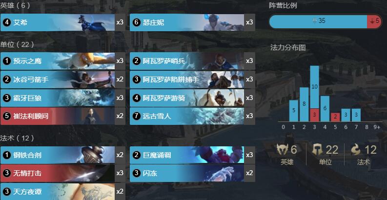 《LOR》1.8火艾希猪妹雪人卡组搭配详情