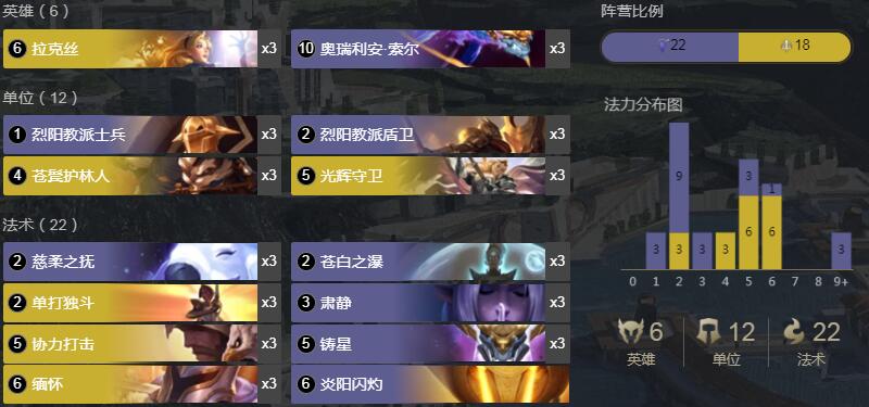 《LOR》1.8拉克丝龙王卡组搭配详情