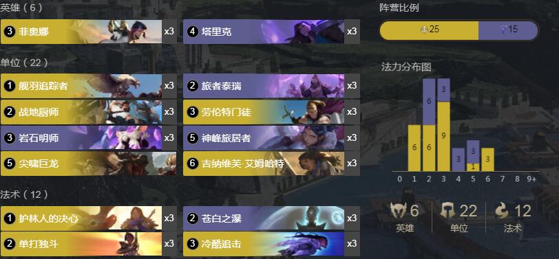 《LOR》1.8剑姬宝石卡组搭配详情