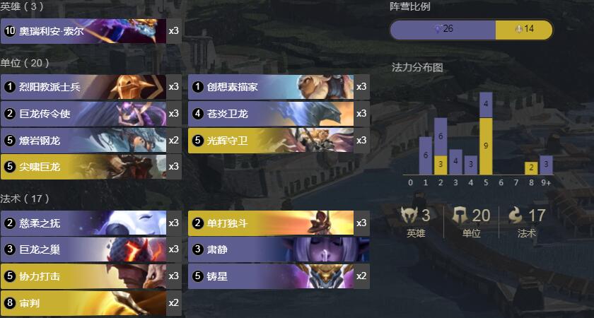 《LOR》1.8德邦龙王卡组搭配详情