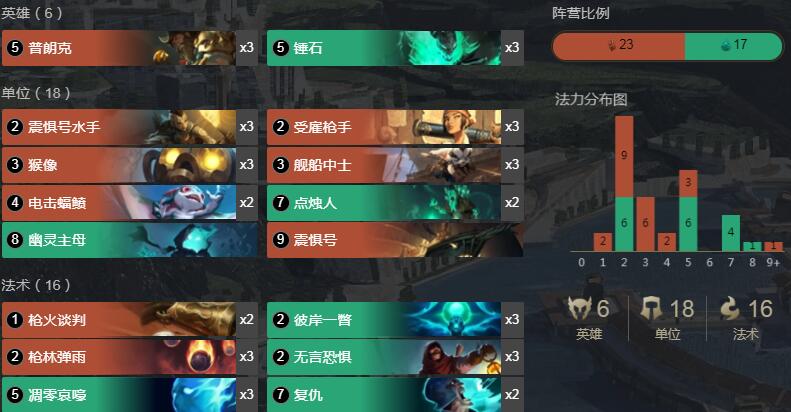 《LOR》1.8锤石船长卡组搭配详情