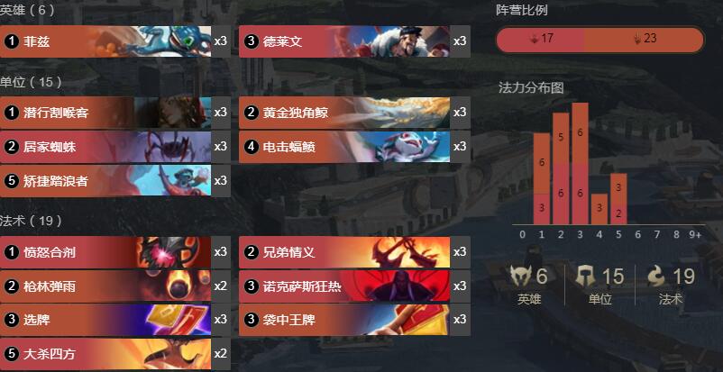 《LOR》1.8德莱文菲兹卡组搭配详情